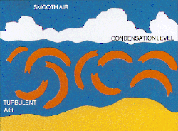 Turbulence air